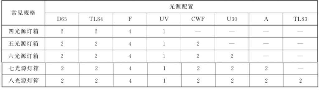 光源箱的常見(jiàn)規(guī)格和配置