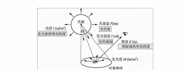 光通量