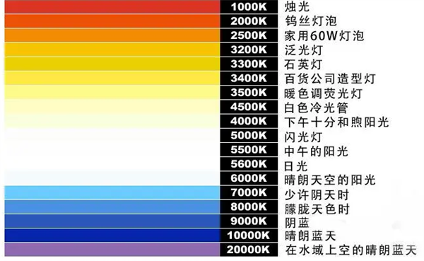 光源的色溫