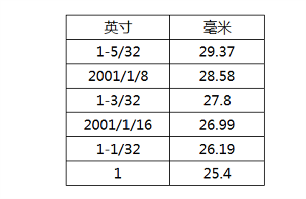 棉花質(zhì)量的判斷方法有哪些？棉花如何分級(jí)？